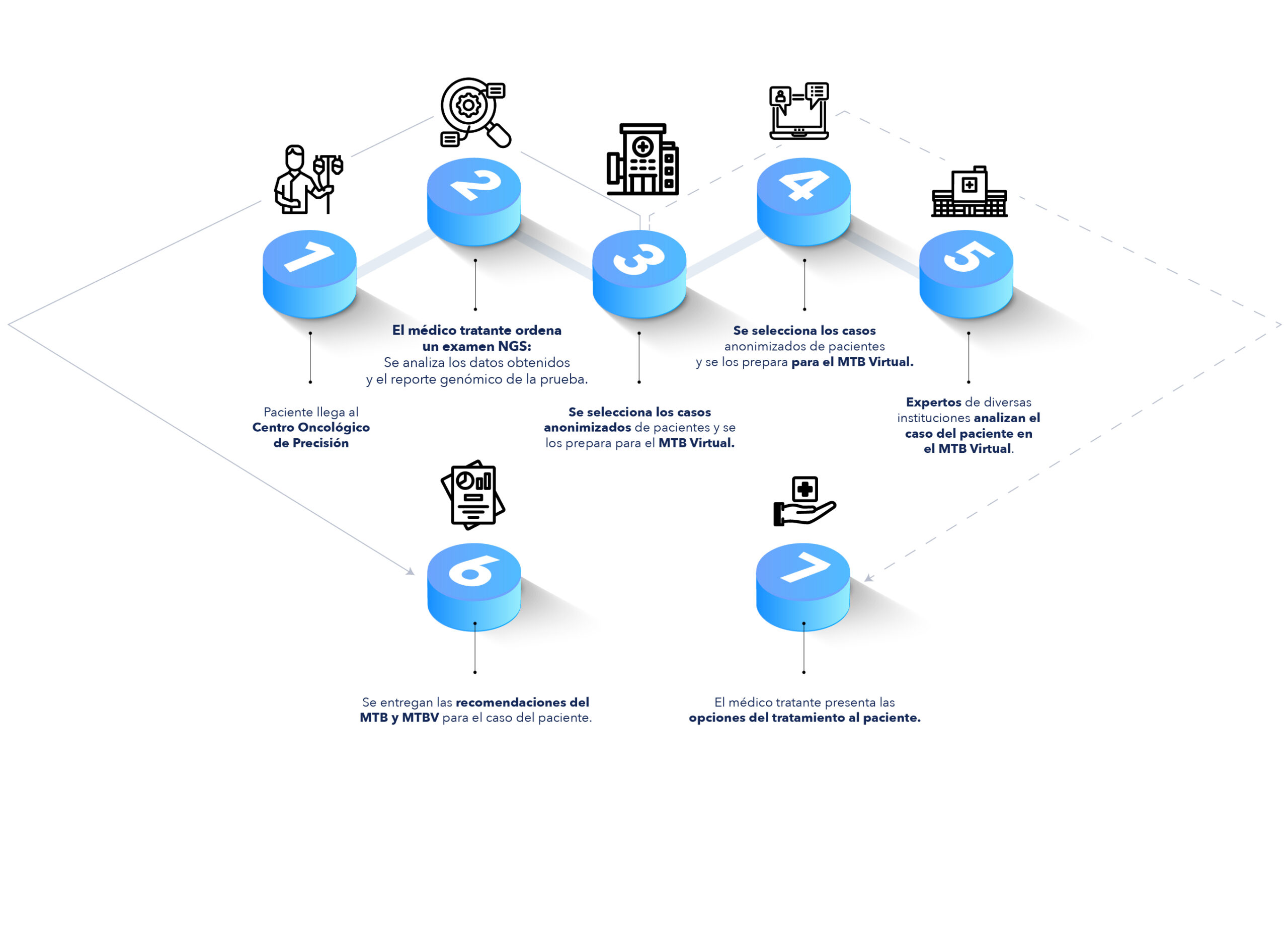 https://www.oncoprecision.cl/wp-content/uploads/2022/09/INFOGRAFIA2-01-scaled.jpg